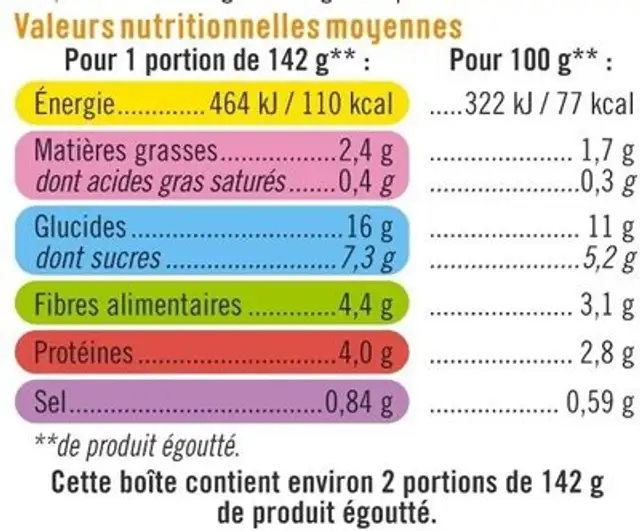 Maïs doux en grains sans sucre ajouté - Boîte 285g ingredients label