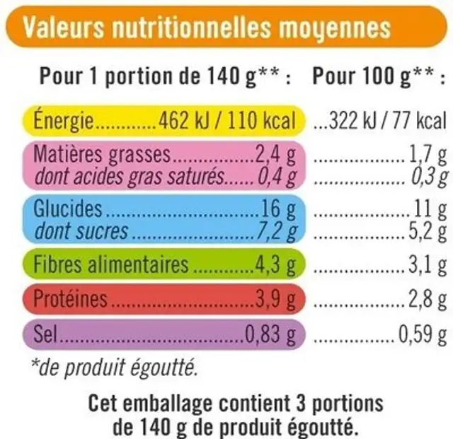Maïs sans sucre ajouté U, 3 boîtes 1/4 ingredients label