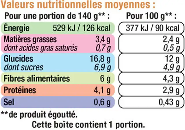Maïs sans sucre ajouté U, 3 boîtes 1/4 nutrition facts table