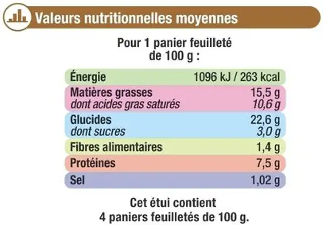 Paniers feuilletés poulet mélange forestier - 4x100g ingredients label