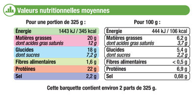 Endives au jambon sauce béchamel nutrition facts table