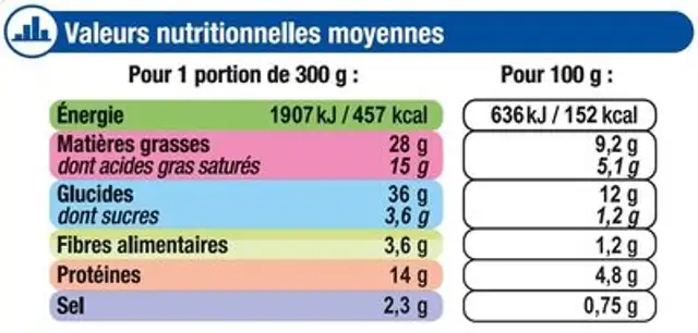 Box fusilli à la carbonara nutrition facts table