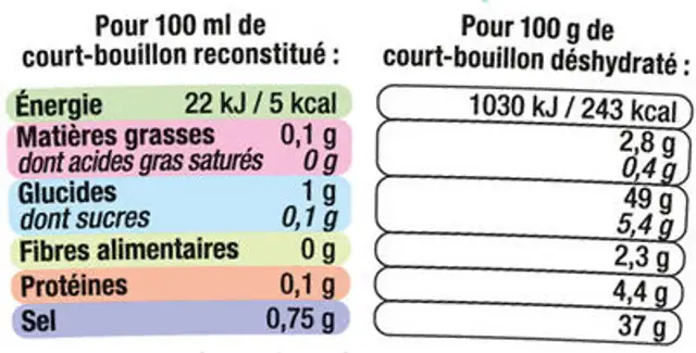 Court bouillon pot de 100g nutrition facts table