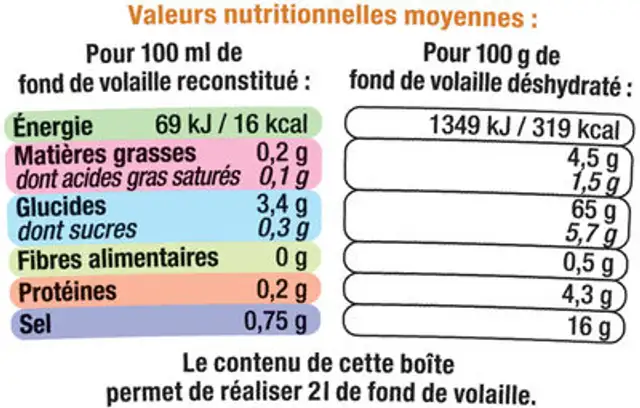 Fond de volaille nutrition facts table