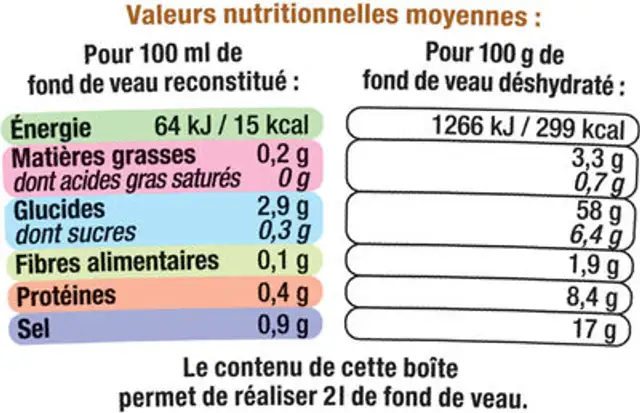 Fond de Veau nutrition facts table