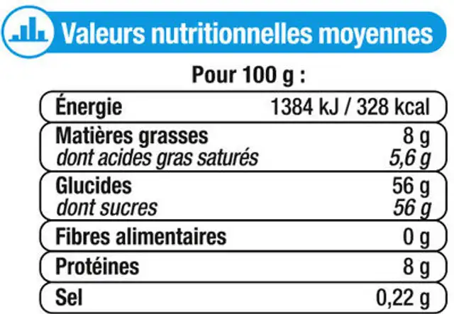 Lait Concentré Sucré Entier nutrition facts table