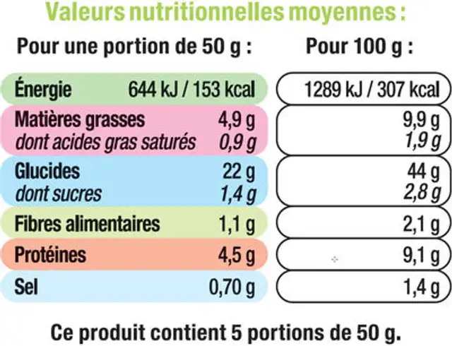 Foccacia à l'ail et au romarin nutrition facts table