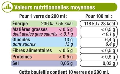 Boisson aux fruits tropical kiwi ingredients label