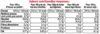 Assortiment vapeurs nutrition facts table