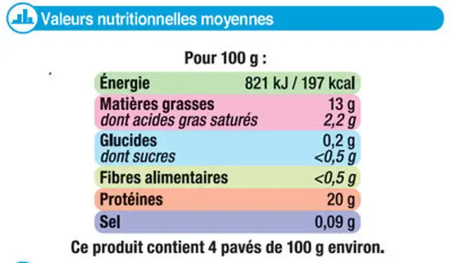 Pavés de saumon (salmo salar) nutrition facts table