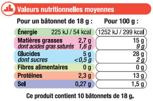Bâtonnet croustillant à la mozzarella et à l'emmental 14% de matière grasse nutrition facts table