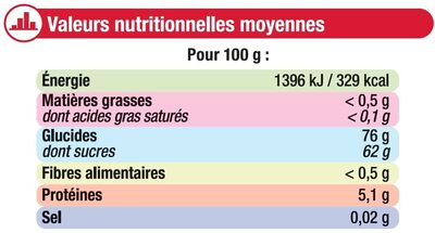 Bonbons gélifiés piments nutrition facts table
