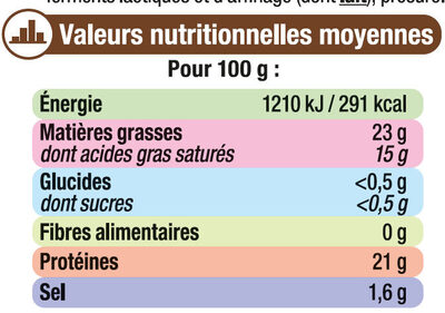 Camembert à chauffer pasteurisé 23% de MG, 250g nutrition facts table