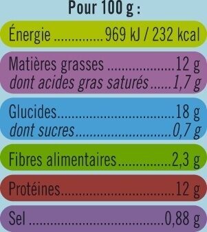 Croq'panés blé et saveur champignon nutrition facts table