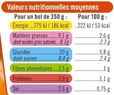 Velouté de carotte au lait de coco nutrition facts table