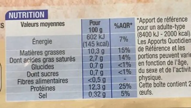 Œufs Calibre Moyen nutrition facts table