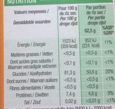 Riz long grain étuvé nutrition facts table