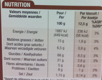 Biscuits Petit déjeuner céréales nutrition facts table