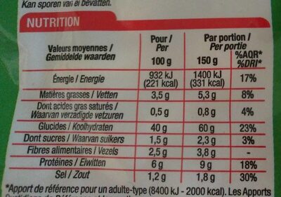Gnocchi à Poêler nutrition facts table