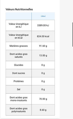 Huile d'olive vierge extra nutrition facts table