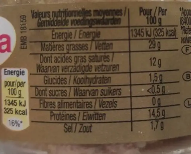 Terrine de canard au poivre vert nutrition facts table