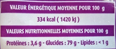 Marshmallow nutrition facts table