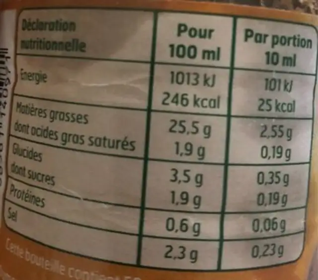 Vinaigrette nutrition facts table