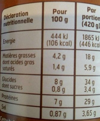 Cassoulet nutrition facts table