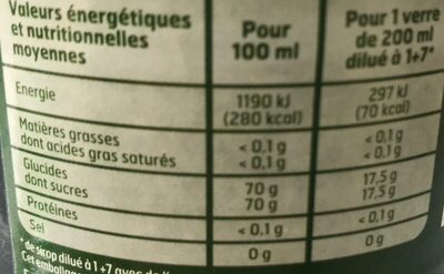 Sirop De Menthe Verte Belle France nutrition facts table
