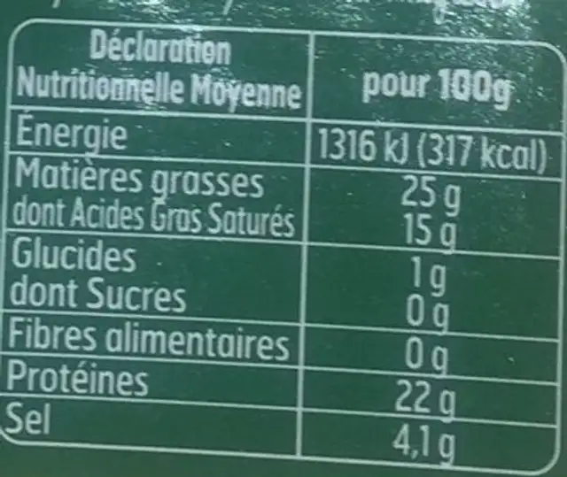Pancetta nutrition facts table