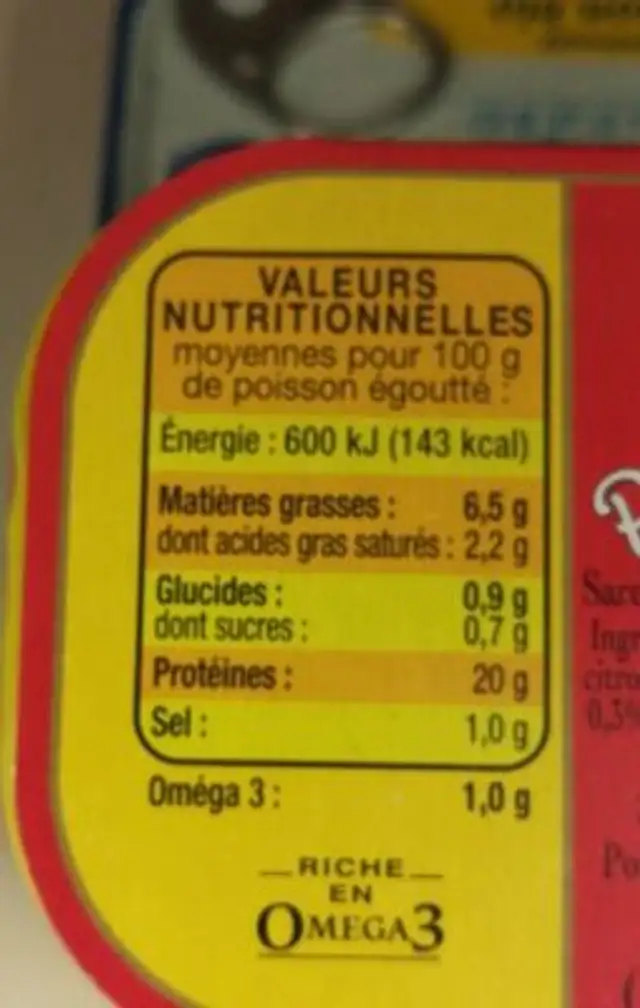Sardines nutrition facts table