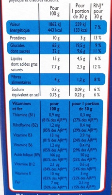 Top Cao fourré au lait nutrition facts table