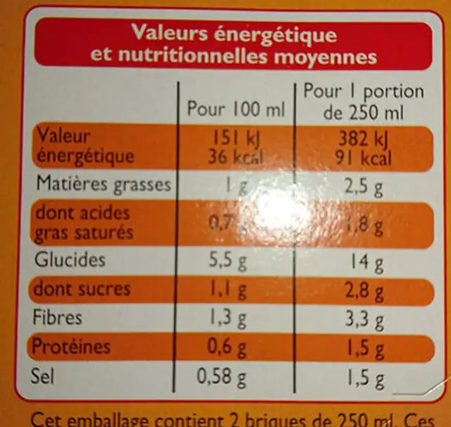 Les moulinés Légumes variés nutrition facts table