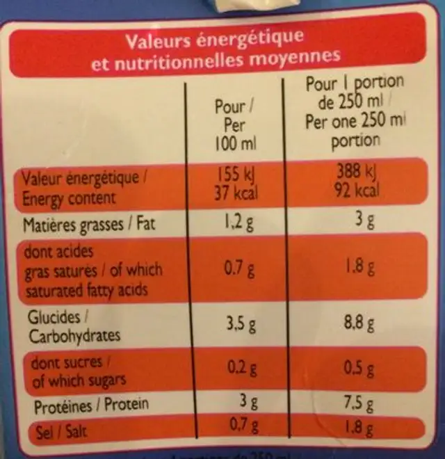 Soupe de Poisson nutrition facts table
