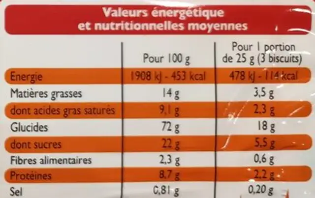 Petit beurre nutrition facts table