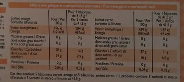 Stimulo citron orange nutrition facts table