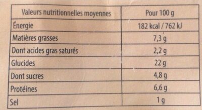6 Crêpes Emmental nutrition facts table