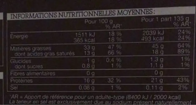 Magret de canard en tournedos et escalopes de foie gras nutrition facts table