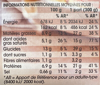 Tagliatelles à la carbonara nutrition facts table