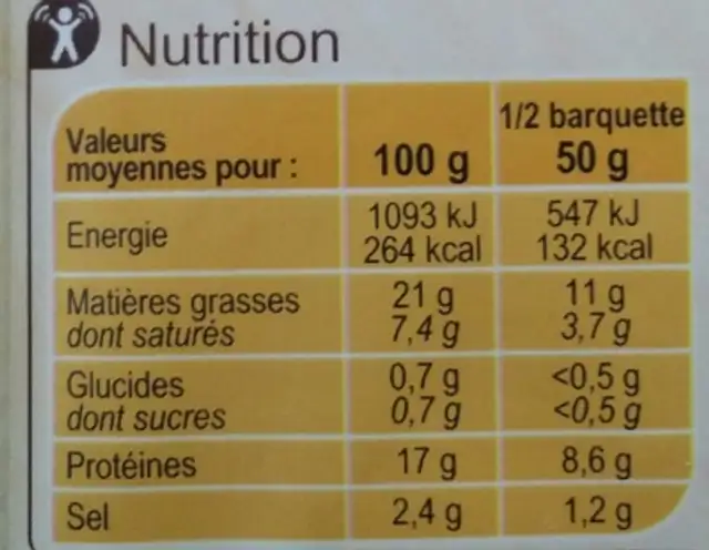 Lardons Fumés nutrition facts table