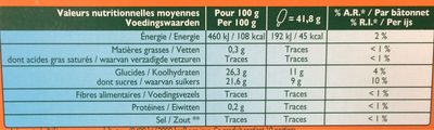 Pulco Bat Orange X10 nutrition facts table