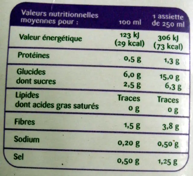La Potagère légumes nature ! nutrition facts table