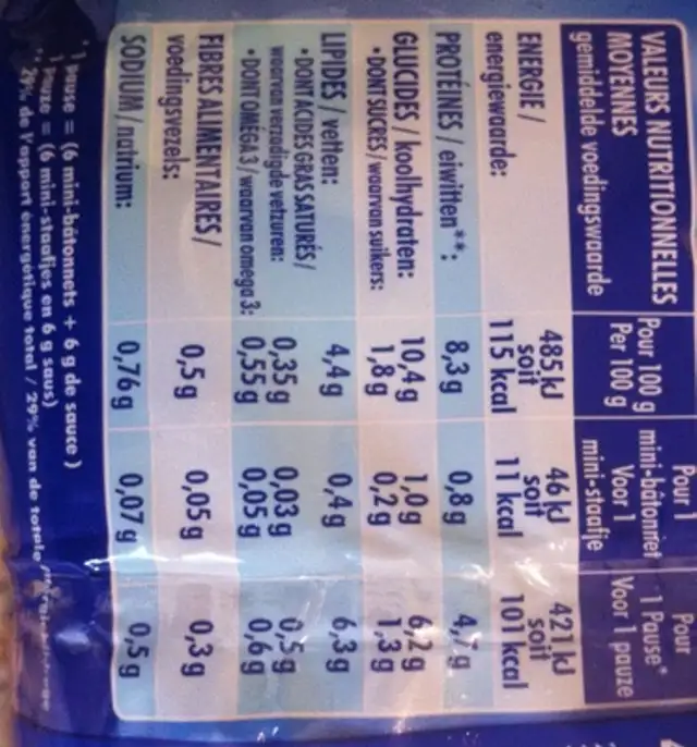 Unknown nutrition facts table