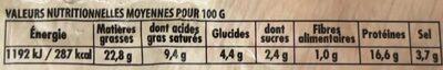 Salami de dinde nutrition facts table