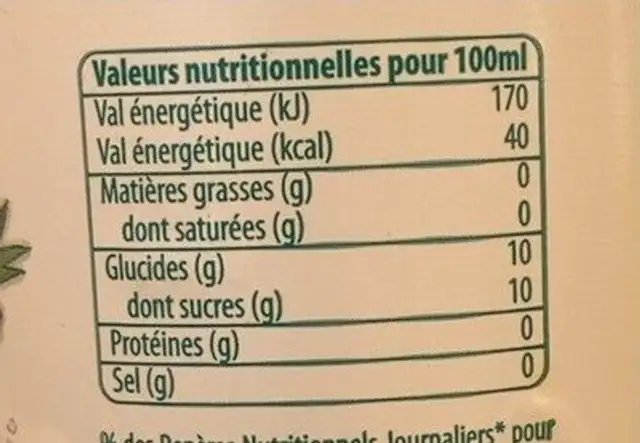 Ananas coco nutrition facts table