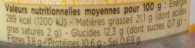 Houmous aux graines de sésame nutrition facts table