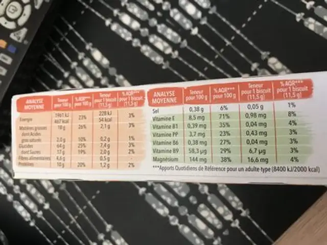 Unknown ingredients label
