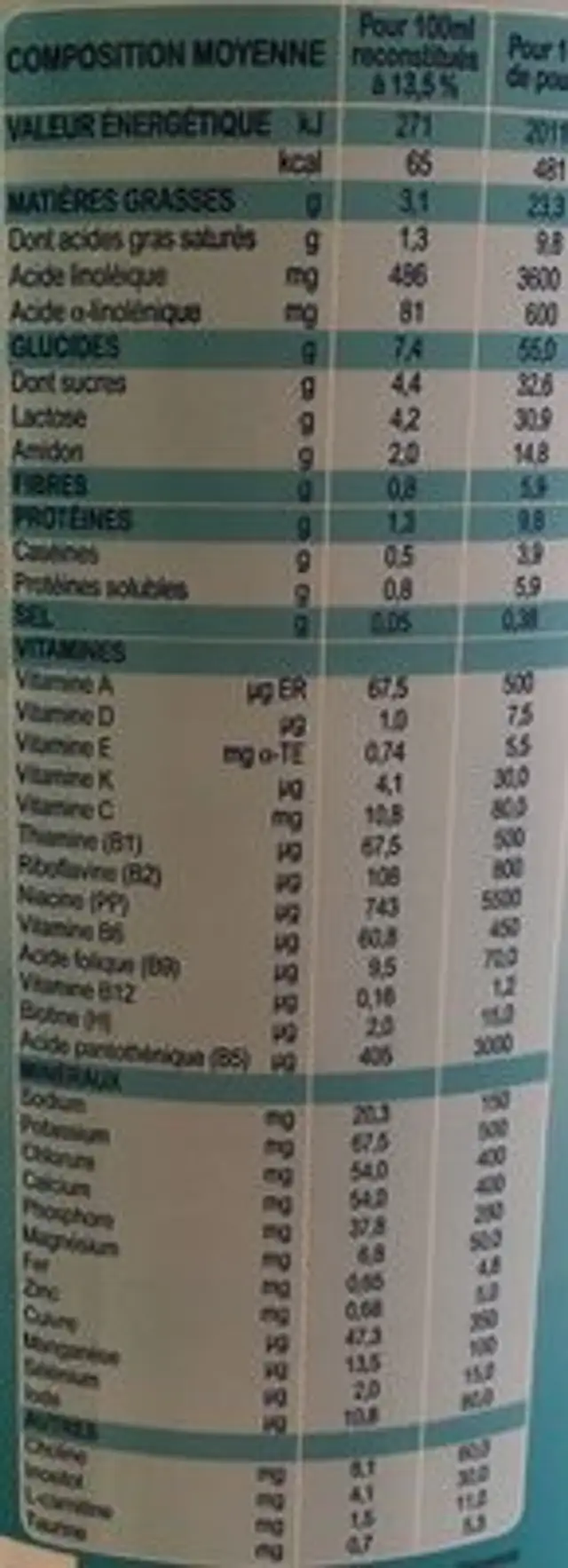 Milumel premigest nutrition facts table