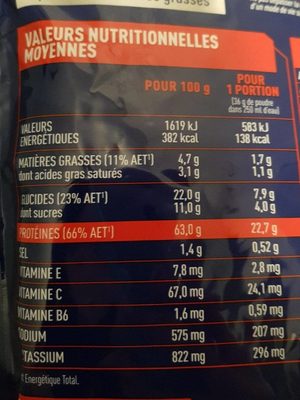 Whey protéines nutrition facts table