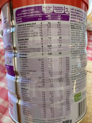 Optima croissance nutrition facts table